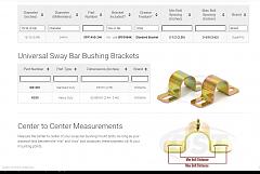 Click image for larger version. 

Name:	Screenshot of Universal Sway Bar Bushings _ Polyurethane and Rubber _ by Size (59).jpg 
Views:	338 
Size:	81.7 KB 
ID:	299